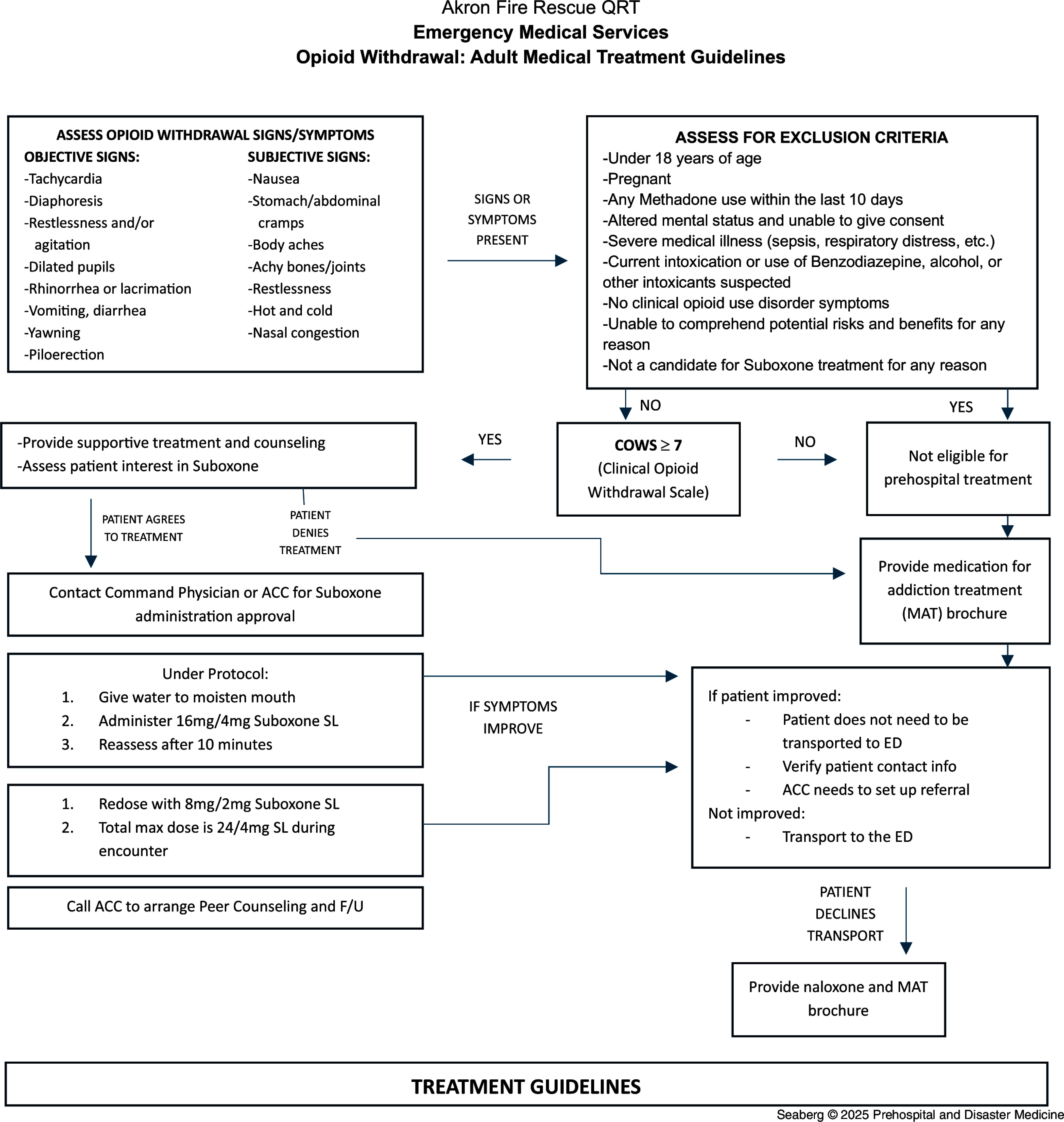 Starting a Prehospital Medication for Opioid Use Disorder Program.