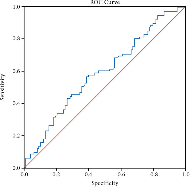 Is there a relationship between blood inflammation markers and the severity of knee osteoarthritis?