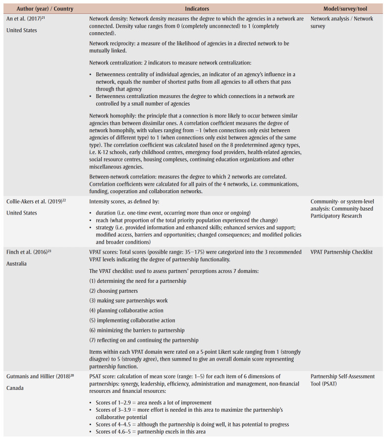 Methods for evaluating intersectoral action partnerships to address the social determinants of health: a scoping review.