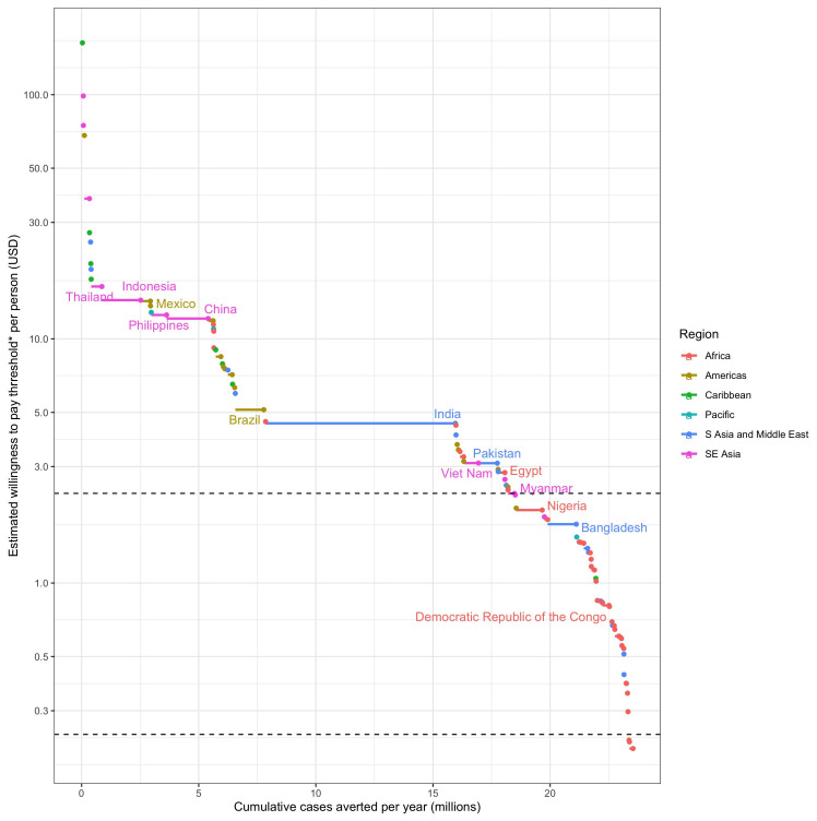 Using models and maps to inform Target Product Profiles and Preferred Product Characteristics: the example of <i>Wolbachia</i> replacement.