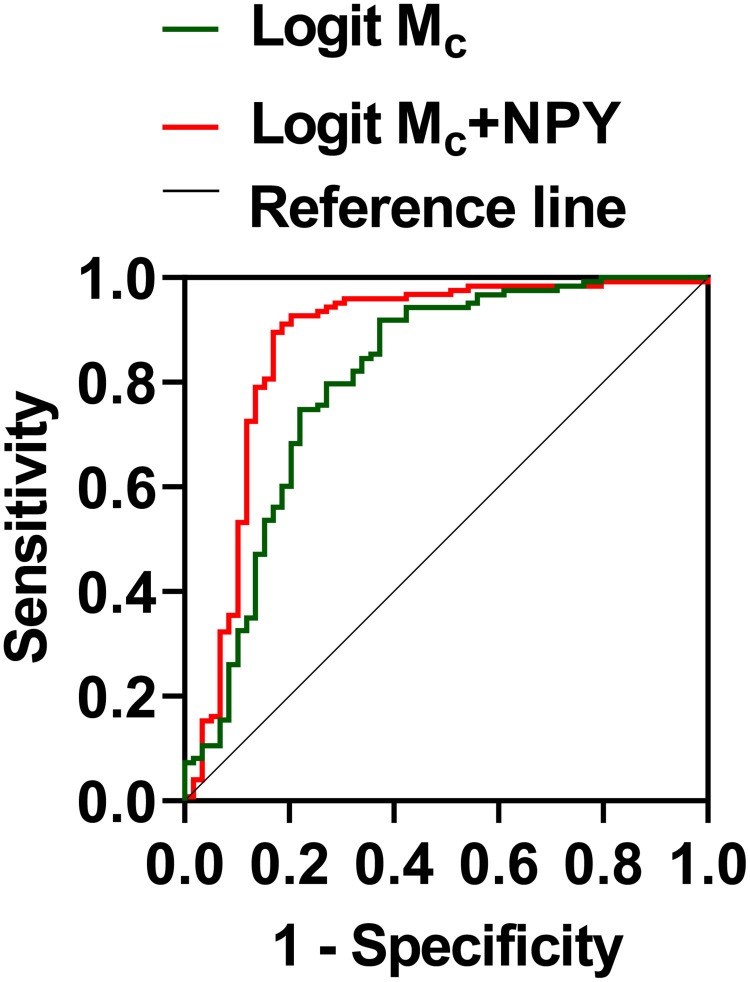 Validity of Plasma Neuropeptide Y in Combination with Clinical Factors in Predicting Neuralgia Following Herpes Zoster.