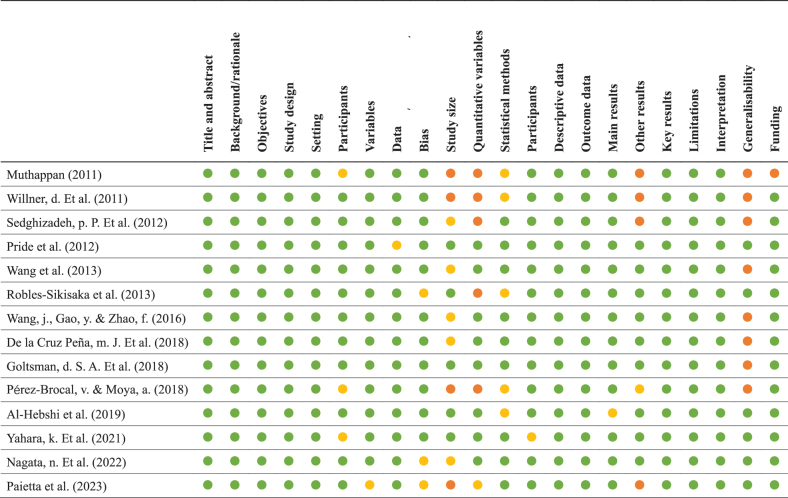 Findings and methodologies in oral phageome research: a systematic review.