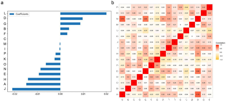 MRI radiomics combined with machine learning for diagnosing mild cognitive impairment: a focus on the cerebellar gray and white matter.