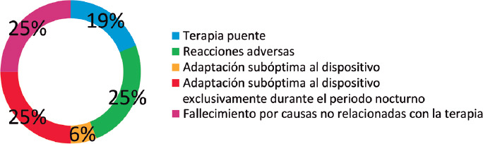 [Nocturnal continuous subcutaneous infusion of apomorphine in advanced Parkinson's disease: a series of 37 cases].