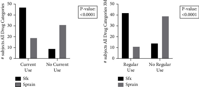 Regular Nonsteroidal Anti-Inflammatory Drug Use Increases Stress Fracture Risk in the General Population: A Retrospective Case-Control Study.