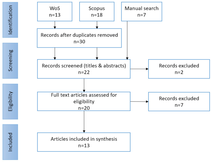 Adapting Efficiency Analysis in Health Systems: A Scoping Review of Data Envelopment Analysis Applications During the COVID-19 Pandemic.