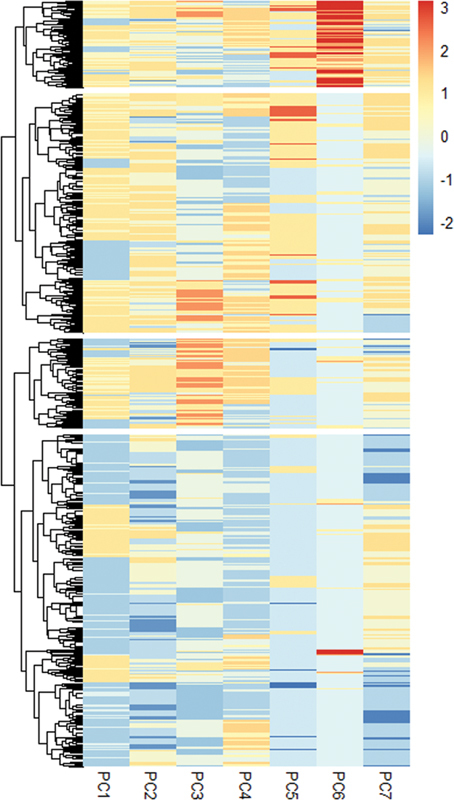 Quality of Sleep Profiles and Mental Health Issues among University Students.