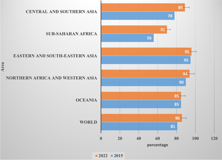 AMR and Sustainable Development Goals: at a crossroads.