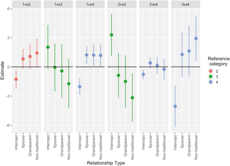 Patterns of Family Conflict and Accusations of Abuse in Dementia Family Caregivers: A Latent Class Analysis.