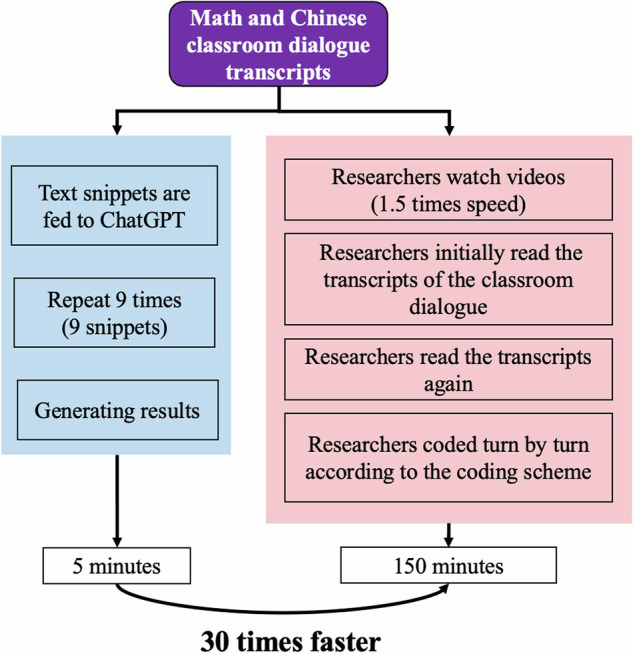 Evaluating large language models in analysing classroom dialogue.