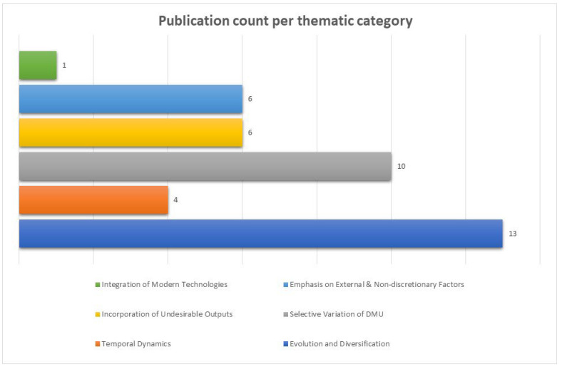 Adapting Efficiency Analysis in Health Systems: A Scoping Review of Data Envelopment Analysis Applications During the COVID-19 Pandemic.