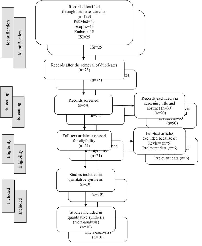 Efficacy of L-Arginine for Preventing Preeclampsia and Improving Maternal and Neonatal Outcomes in High-Risk Pregnancies: A Systematic Review and Meta-Analysis.