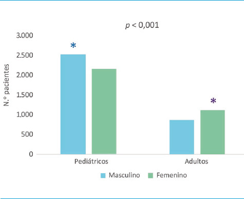 [Etiology of epilepsy in Mexico: results from the national multi-centre register].