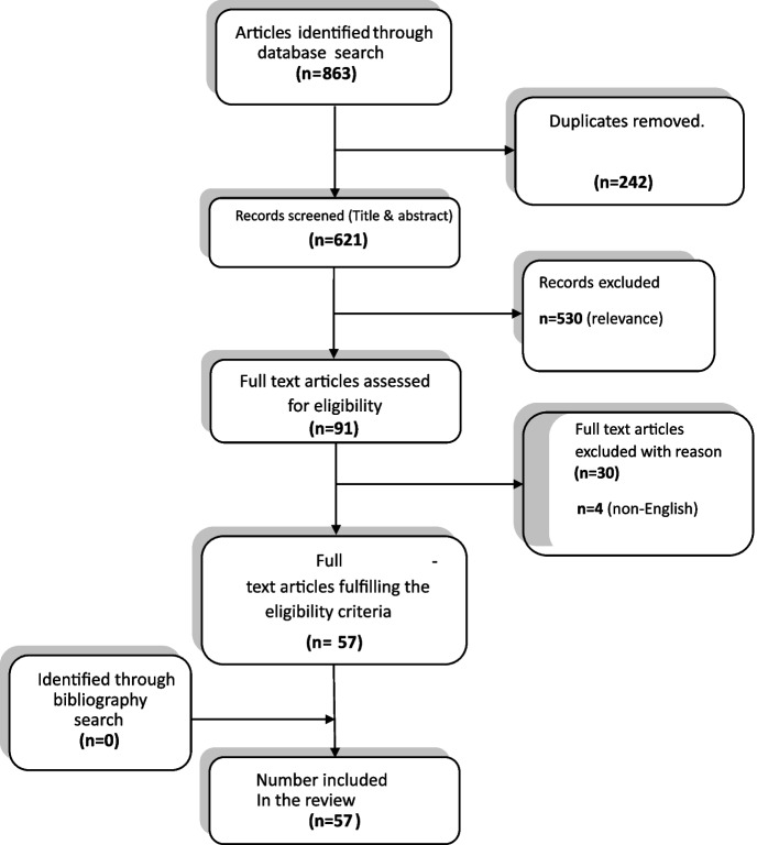 Virtual reality in stroke recovery: a meta-review of systematic reviews.