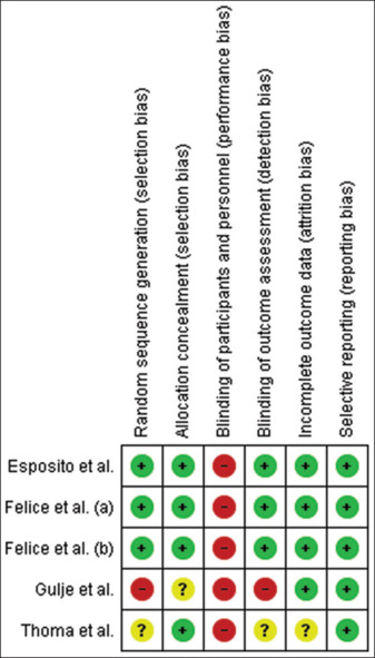 Short implant versus conventional implant in the posterior atrophic maxilla: A systematic review and meta-analysis.