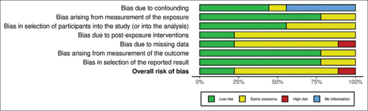 Identification of Predictive Factors for Massive Transfusion Activation in Trauma Patients: A Systematic Review and Meta-analysis.