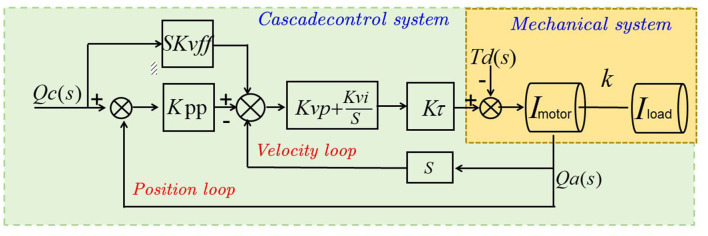 CAM-Vtrans: real-time sports training utilizing multi-modal robot data.