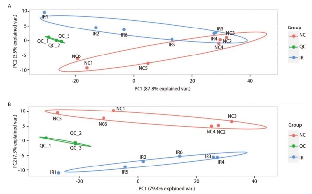 [Non-targeted Metabolomics-based Exploration of Radiation-induced Metabolic Alterations in Mouse Lung Epithelial Cells].