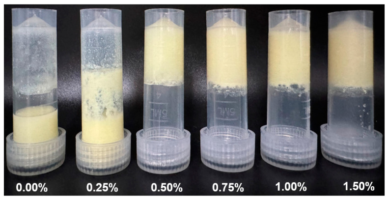 Impact of κ-Carrageenan on the Freshwater Mussel (<i>Solenaia oleivora</i>) Protein Emulsion Gels: Gel Formation, Stability, and Curcumin Delivery.