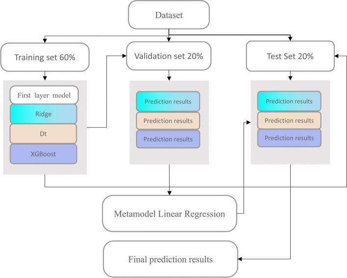 From COVID-19 to monkeypox: a novel predictive model for emerging infectious diseases.
