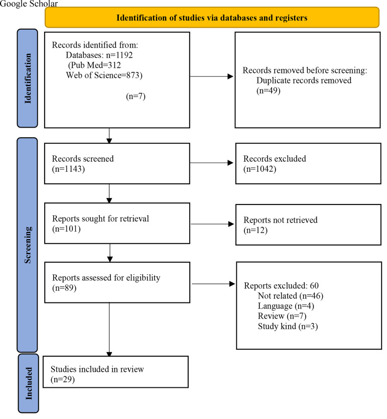 The Prevalence of Complementary and Alternative Medicine Use among Infertile Patients: A Global Systematic Review and Meta-Analysis.