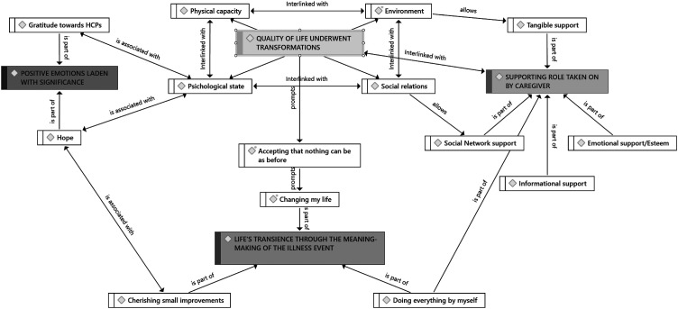 Navigating post-ICU care: understanding family members' experiences - a qualitative study.