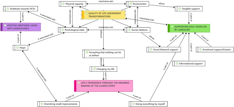 Navigating post-ICU care: understanding family members' experiences - a qualitative study.