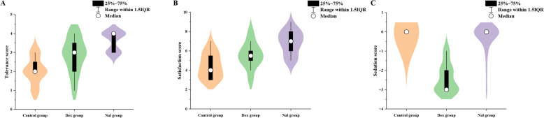 Comparison of intravenous nalbuphine and dexmedetomidine in combination with lidocaine aerosol inhalation in awake direct laryngoscopy: a randomized, double-blind, placebo-controlled trial.