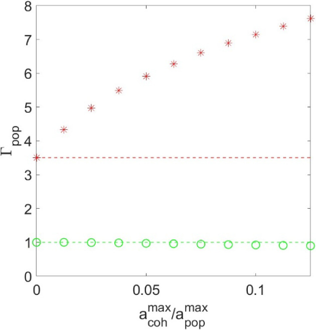 <i>UltraStat</i>: Ultrafast Spectroscopy beyond the Fourier Limit Using Bayesian Inference.