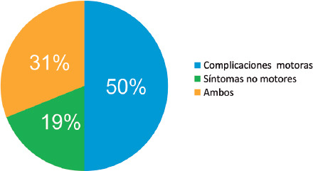 [Nocturnal continuous subcutaneous infusion of apomorphine in advanced Parkinson's disease: a series of 37 cases].