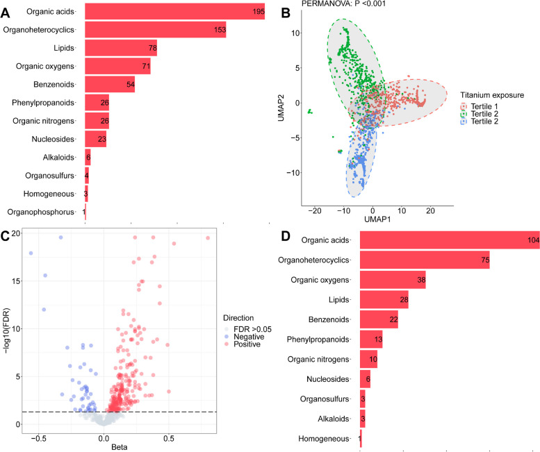 Titanium exposure and gestational diabetes mellitus: associations and potential mediation by perturbation of amino acids in early pregnancy.