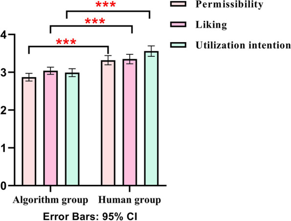 Negative performance feedback from algorithms or humans? effect of medical researchers' algorithm aversion on scientific misconduct.