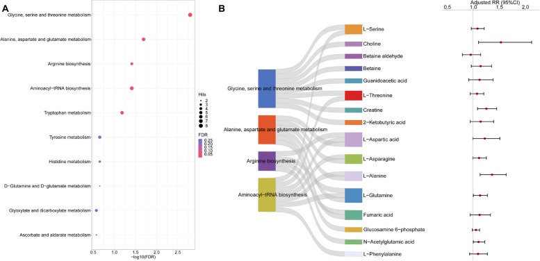 Titanium exposure and gestational diabetes mellitus: associations and potential mediation by perturbation of amino acids in early pregnancy.