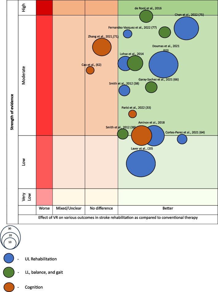 Virtual reality in stroke recovery: a meta-review of systematic reviews.