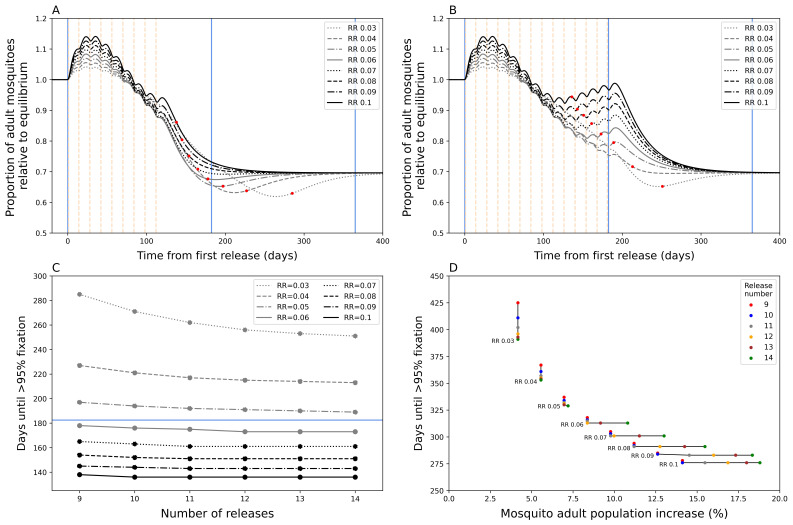 Using models and maps to inform Target Product Profiles and Preferred Product Characteristics: the example of <i>Wolbachia</i> replacement.