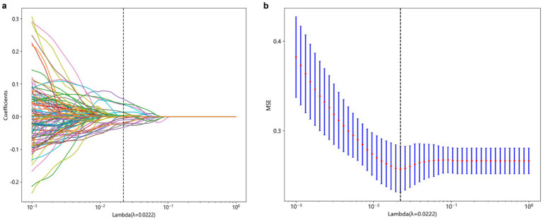 MRI radiomics combined with machine learning for diagnosing mild cognitive impairment: a focus on the cerebellar gray and white matter.