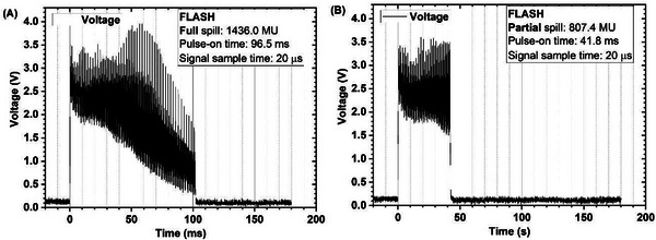 Mimicking large spot-scanning radiation fields for proton FLASH preclinical studies with a robotic motion platform.