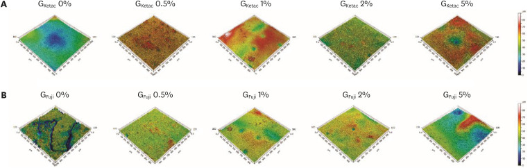 Physical-mechanical, chemical and biological properties of graphene-reinforced glass ionomer cements.