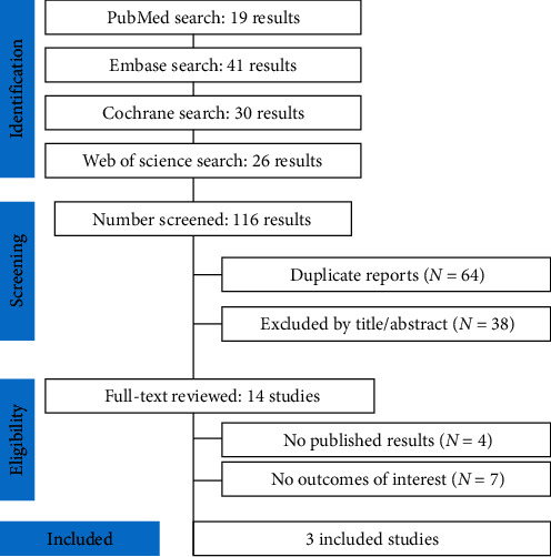 Efficacy and Safety of SGLT2 Inhibitors in Pediatric Patients and Young Adults: A Systematic Review and Meta-Analysis of Randomized Controlled Trials.