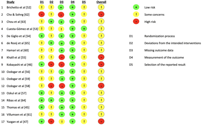 Game-Based eHealth Interventions for the Reduction of Fatigue in People With Chronic Diseases: Systematic Review and Meta-Analysis.