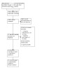 Vitamin E for people with non-alcoholic fatty liver disease.