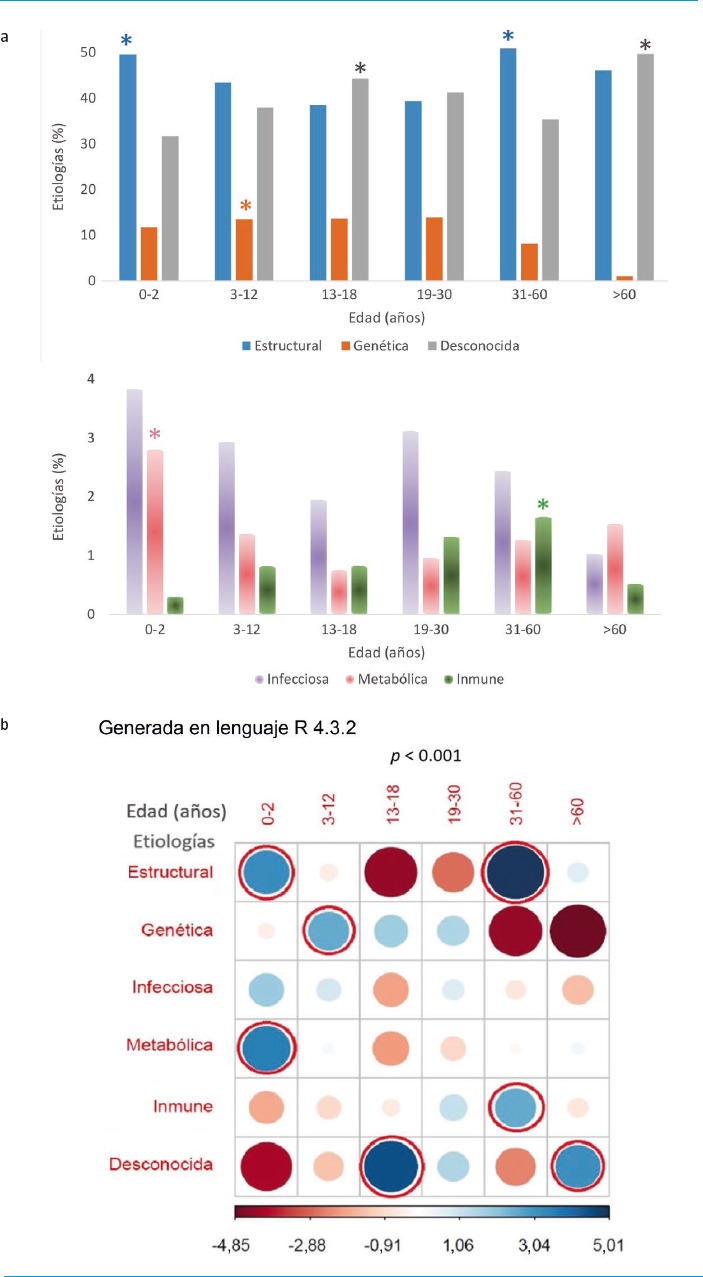 [Etiology of epilepsy in Mexico: results from the national multi-centre register].