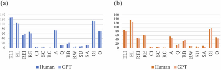 Evaluating large language models in analysing classroom dialogue.