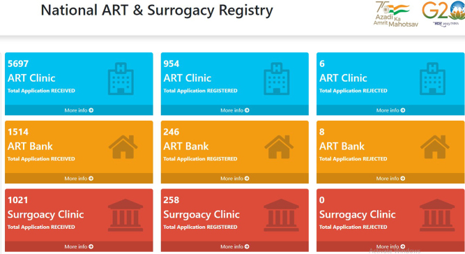 The landscape of assisted reproductive technology access in India.