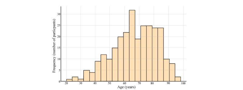 Multidisciplinary Home-Based Rehabilitation Program for Individuals With Disabilities: Longitudinal Observational Study.