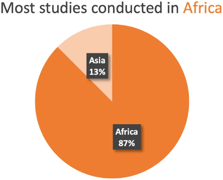Implementation of Sexual and Reproductive Health Education Policy in Schools in Asia and Africa: A Scoping Review.
