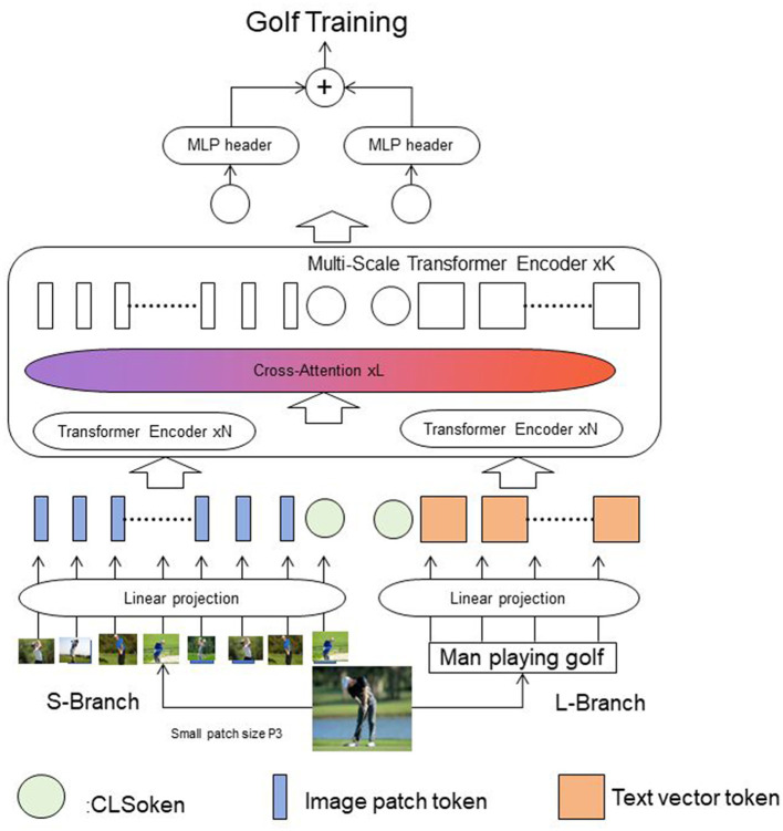 CAM-Vtrans: real-time sports training utilizing multi-modal robot data.