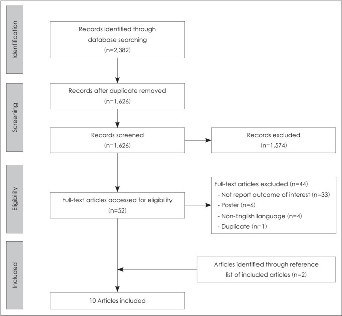 Hearing Screening for Older Adults With Cognitive Impairment: A Systematic Review.