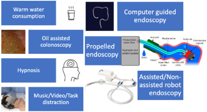 Causes of intraprocedural discomfort in colonoscopy: a review and practical tips.