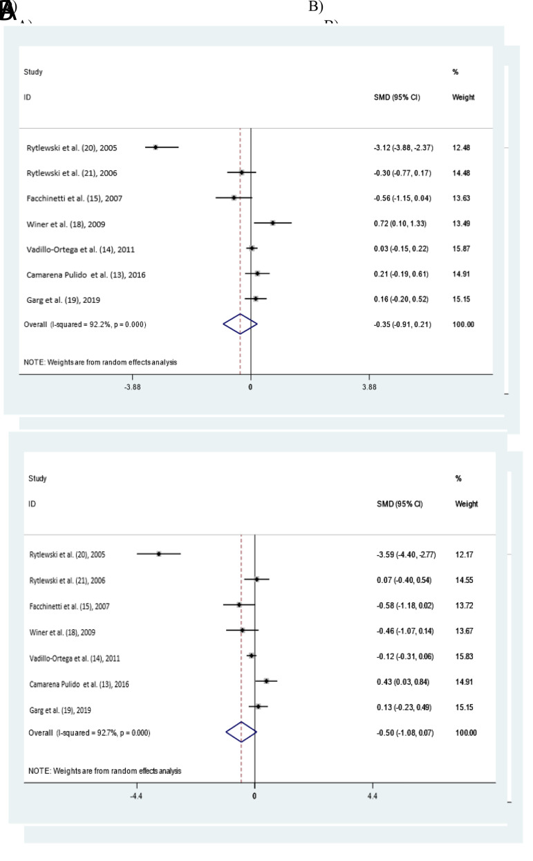 Efficacy of L-Arginine for Preventing Preeclampsia and Improving Maternal and Neonatal Outcomes in High-Risk Pregnancies: A Systematic Review and Meta-Analysis.